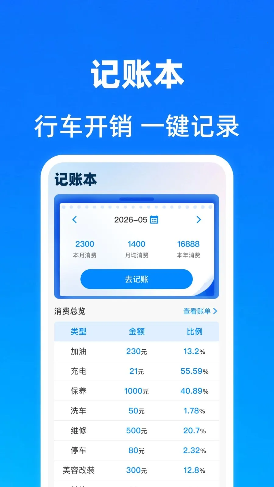 ���������ղ鱨��(�����ۺϹ���)v1.0.0 �ٷ������ͼ